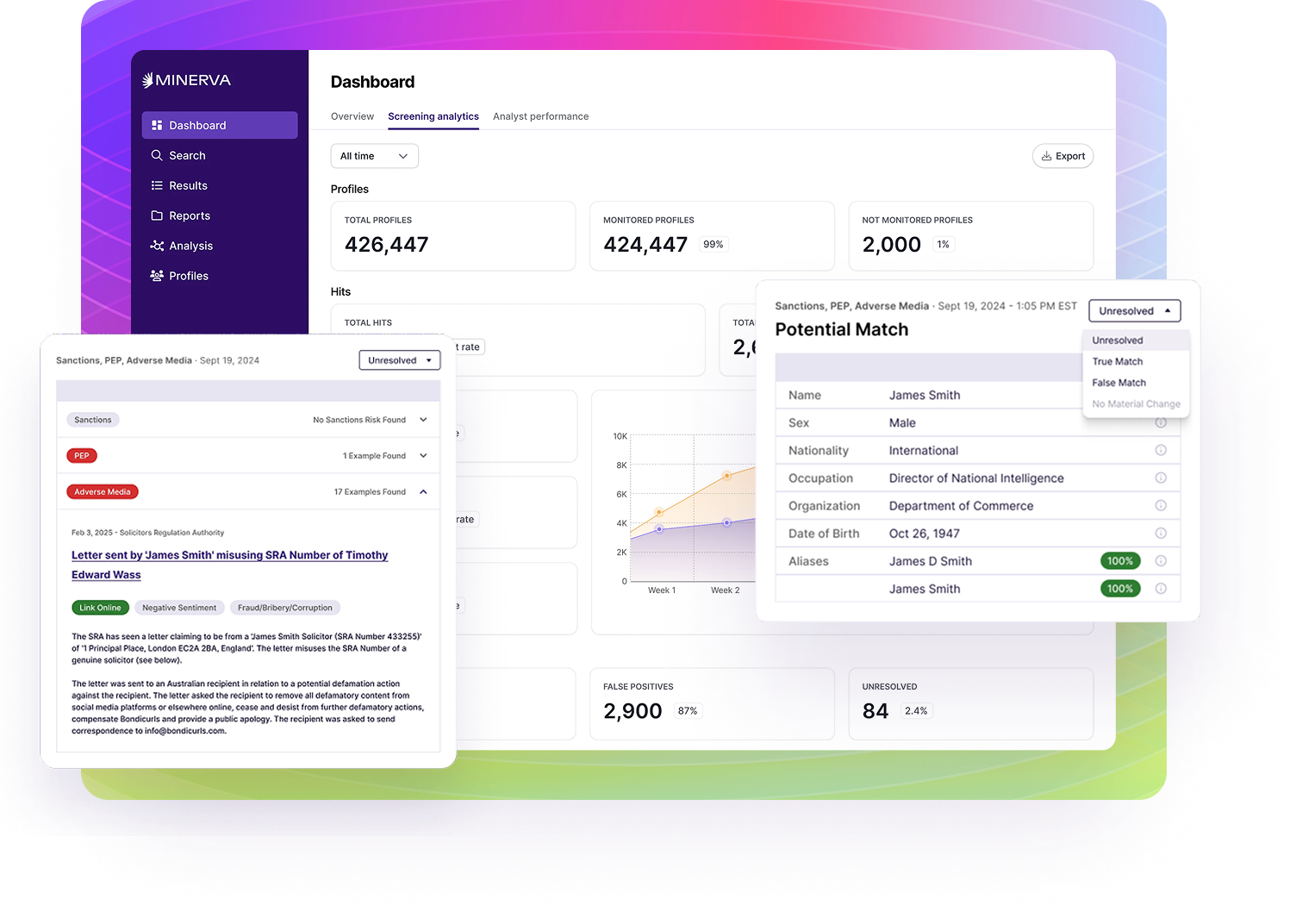 Minerva investigations workflow dashboard