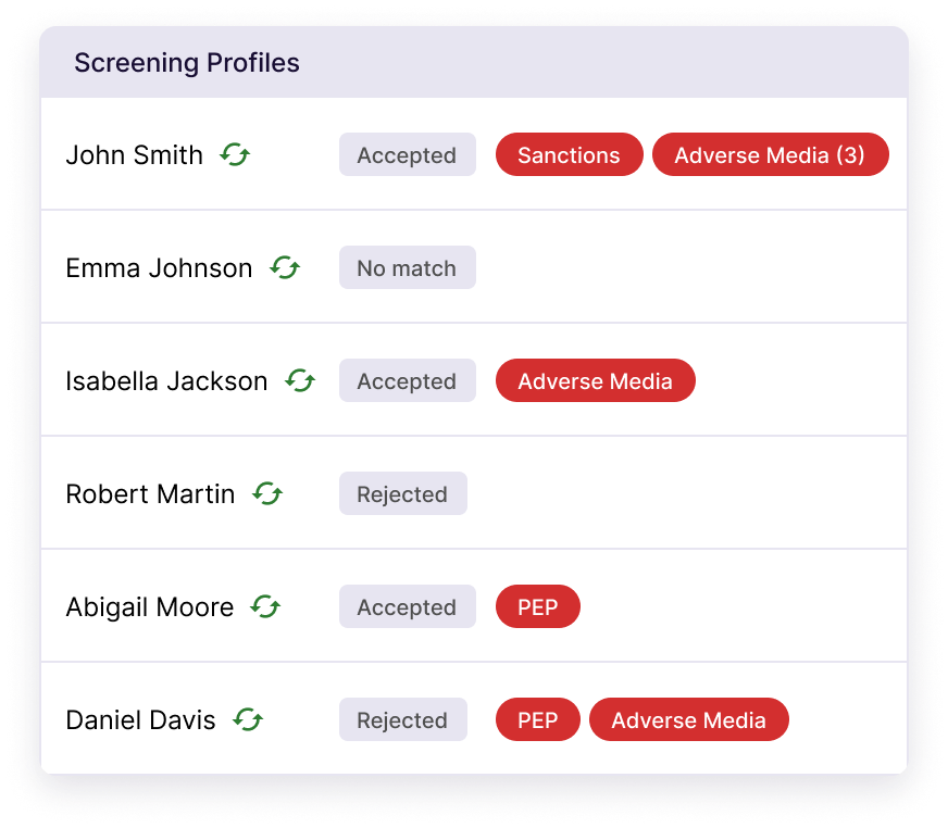 A screening list of six clients, each with its status and any risk found