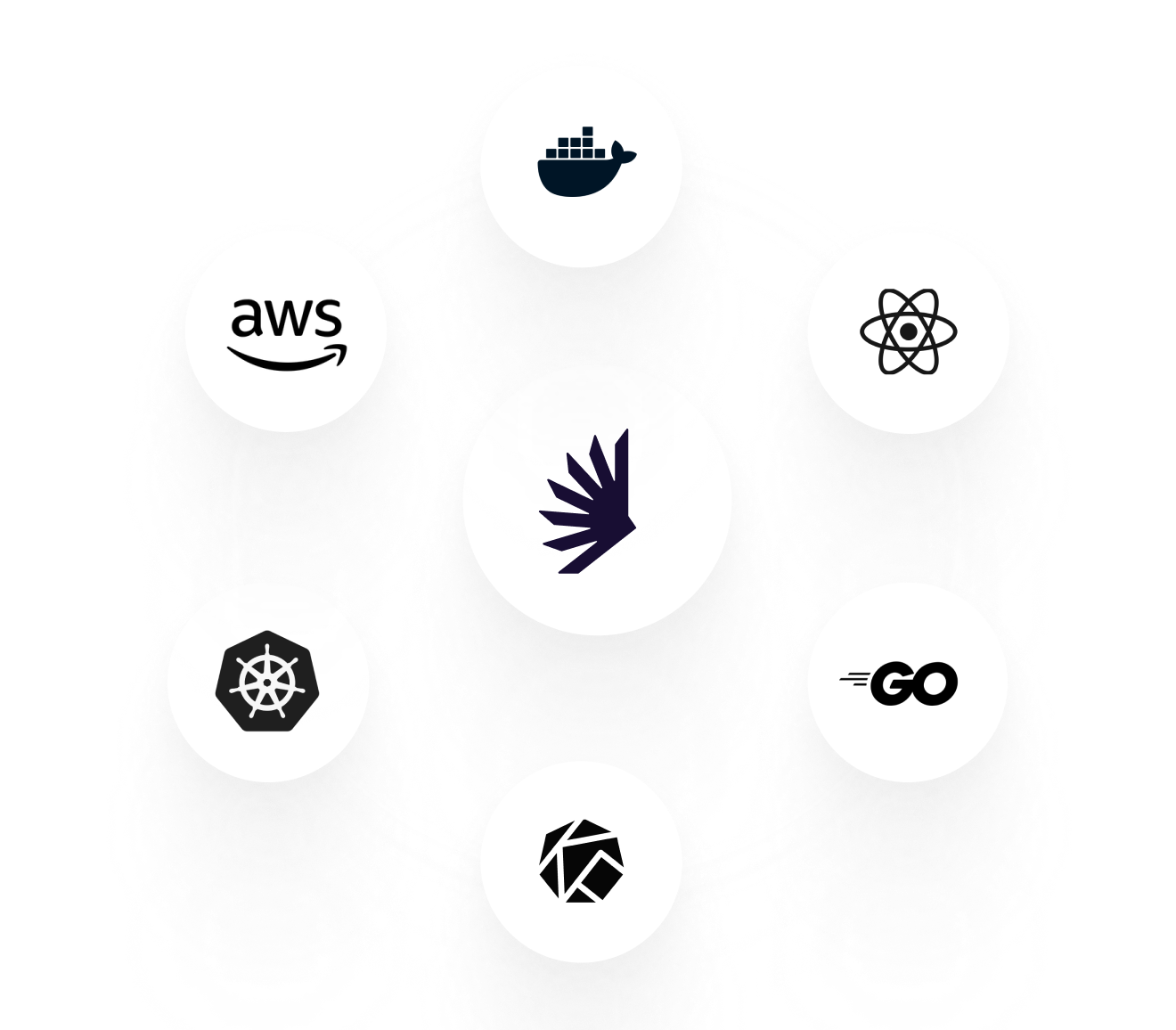 Data-rich API integration