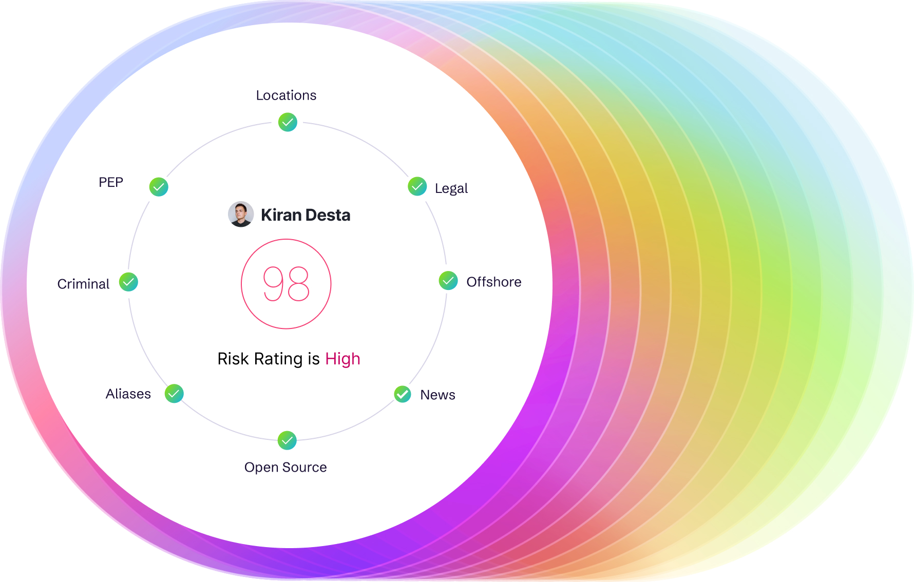 Open source intelligence coverage dashboard